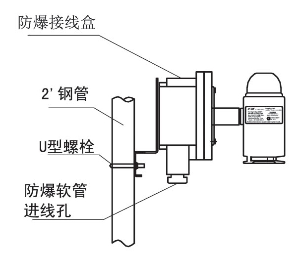 XFSG-103安裝示意圖