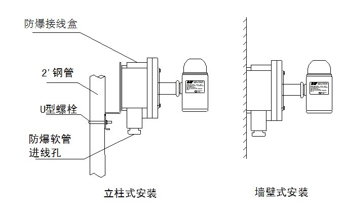 xfsg-103防爆声光报警器(24v/dc)