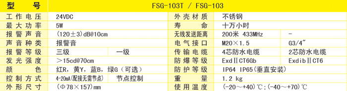 FSG-103