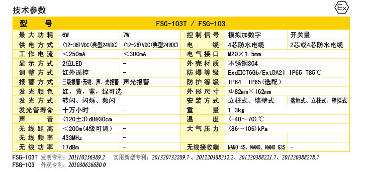 FSG-103