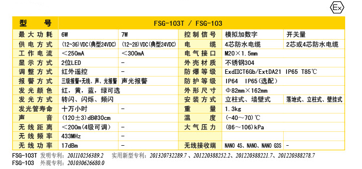 无线声光报警器技术参数 无线声光报警器技术参数