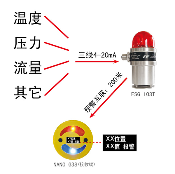 无线声光报警器互联应用 无线声光报警器互联应用
