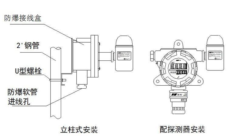 GBS-24V防爆声光报警器 GBS-24V防爆声光报警器